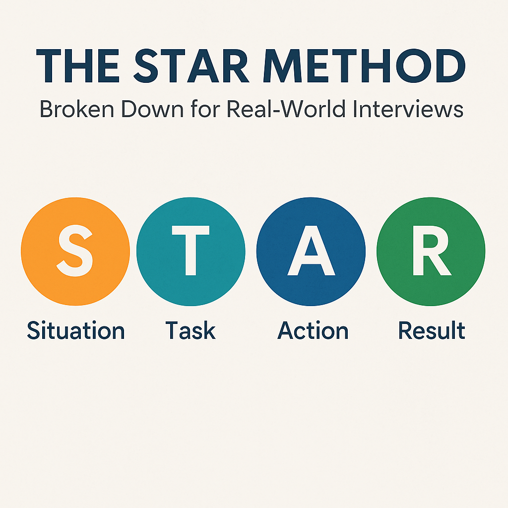 The STAR Method, Broken Down for Real-World Interviews